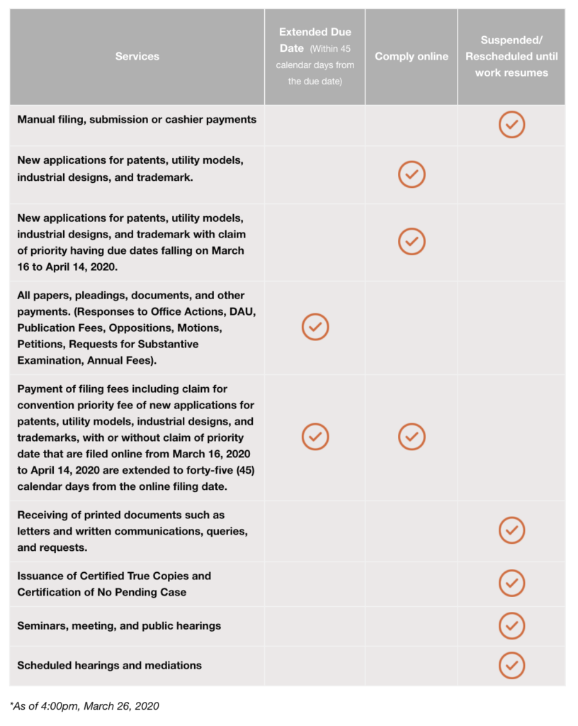 IPOPHIL COVID-19 Guidelines